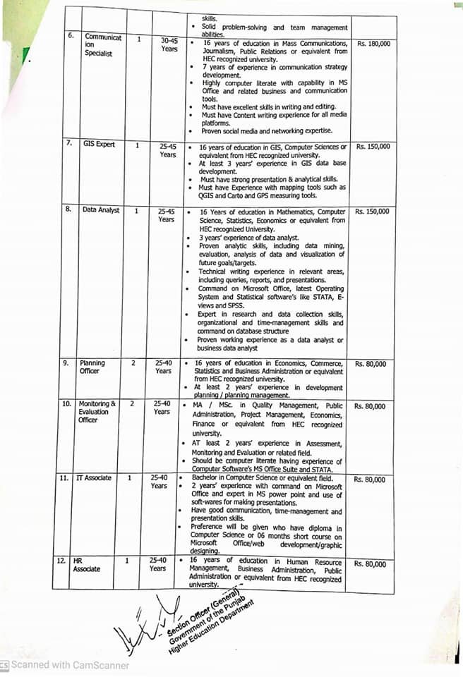 Jobs Vacancies in SPU Project | Higher Education Department