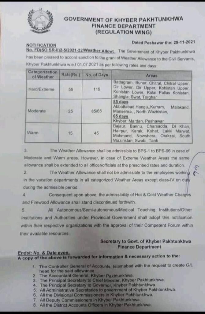 Notification of Weather Allowance to Civil Servants KPK 2021