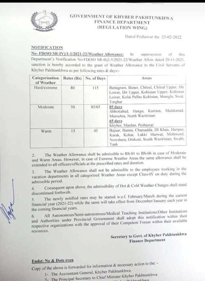 Notification of Weather Allowance 2022 KPK