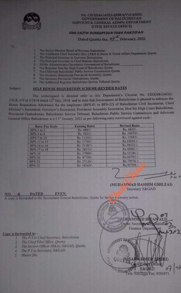 Self House Requisition Scheme Revised Rates 2022 Balochistan