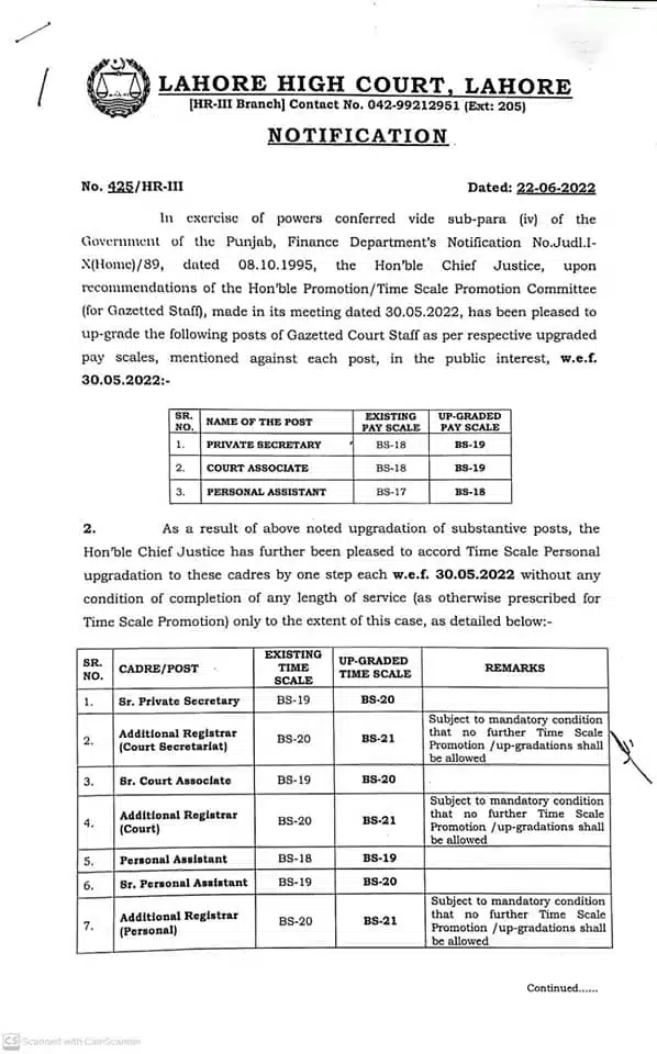 Upradation-of-Lahore-High-Court-Posts-2022-and-TSP