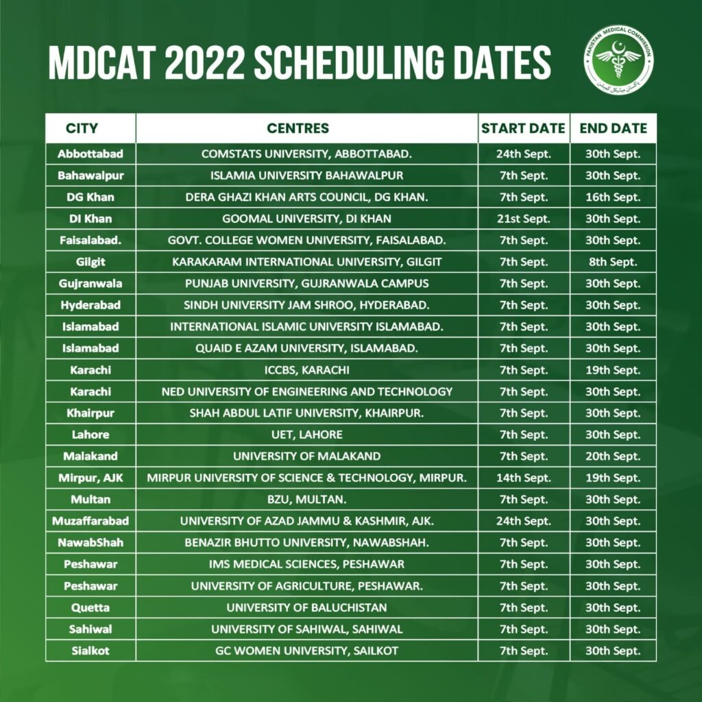 MDCAT 2022 Schedule