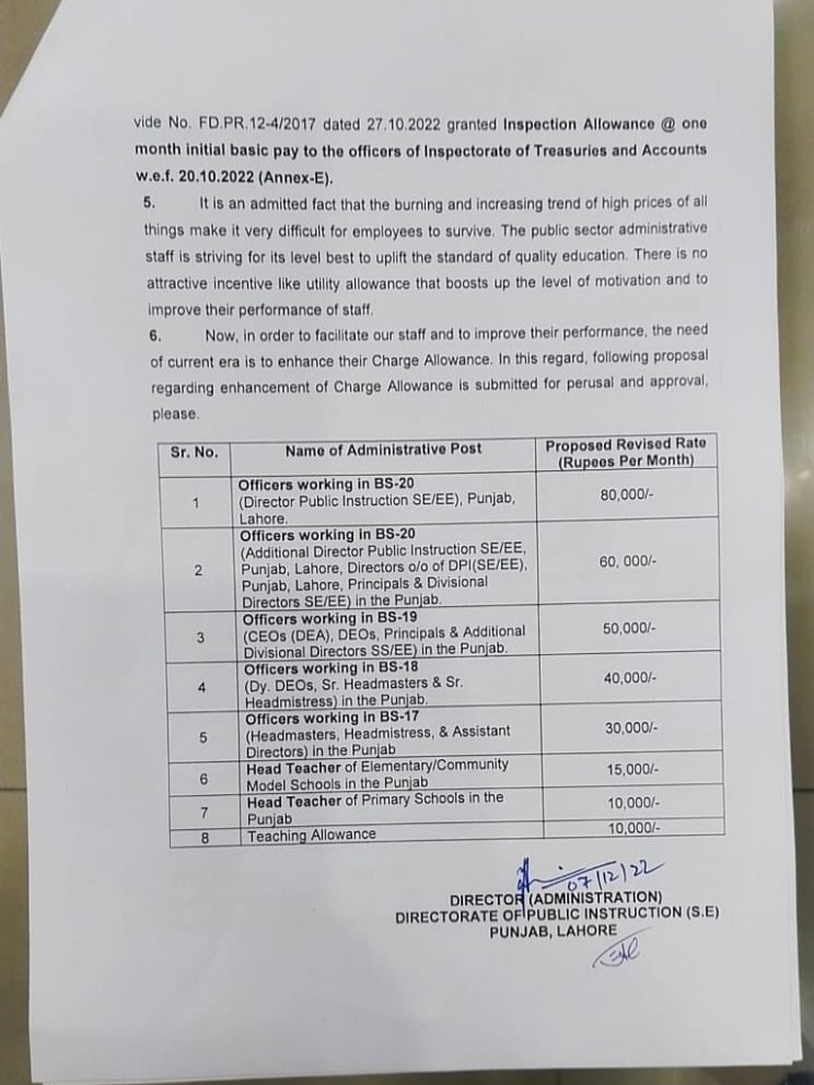 Revision of Charge Allowance