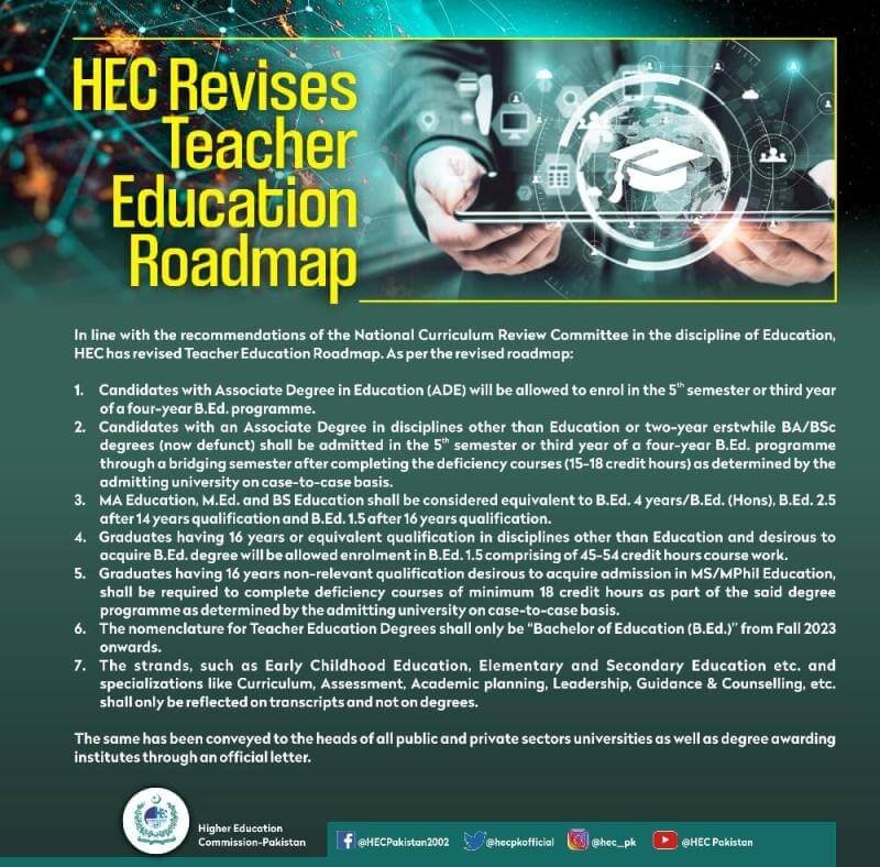 Teacher Education Roadmap