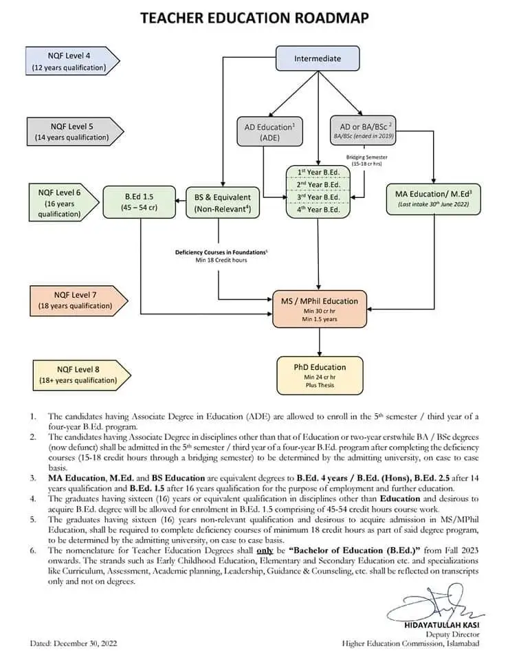 Teacher Education Roadmap