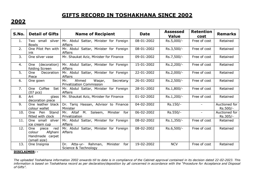 Toshakhana Record