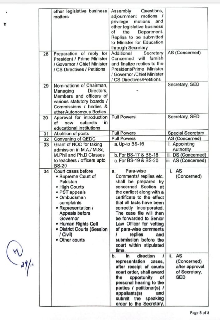 Delegation of Powers School Education Department Punjab 2023