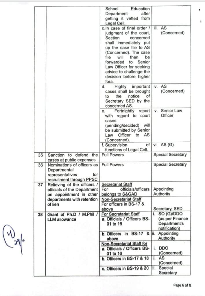 Delegation of Powers School Education Department Punjab 2023