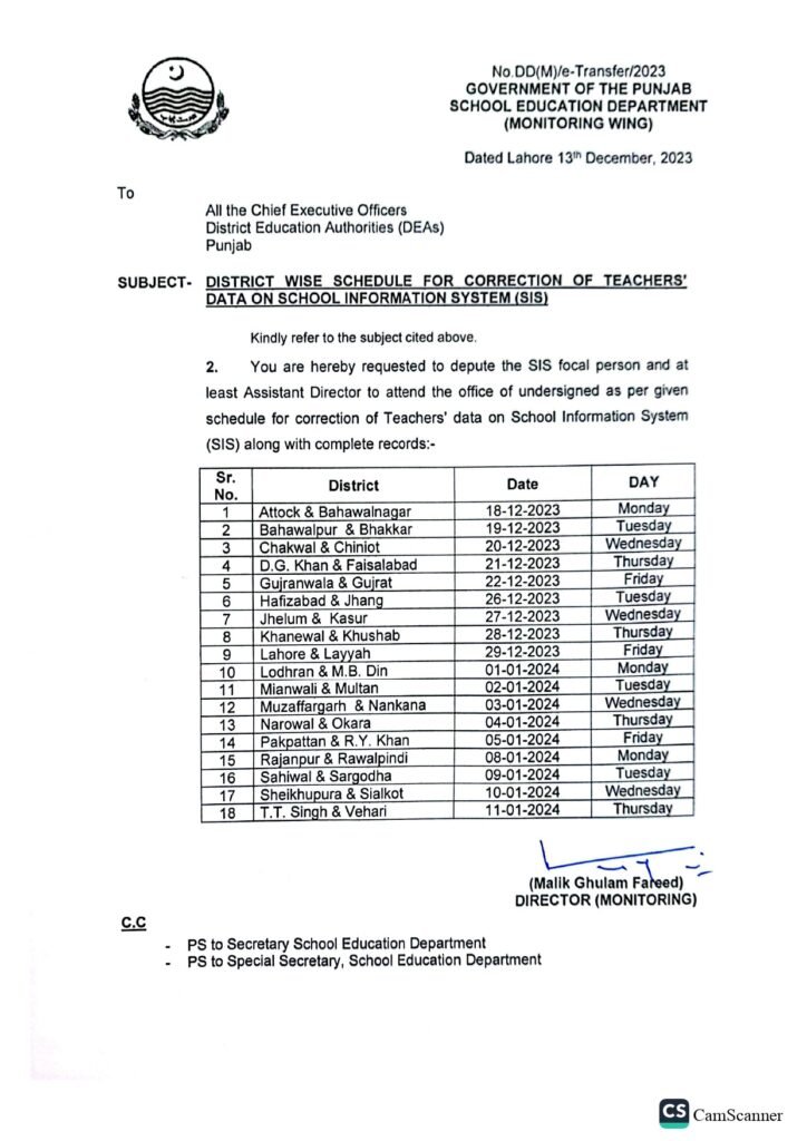 DISTRICT WISE SCHEDULE FOR CORRECTION OF TEACHERS' DATA ON SCHOOL INFORMATION SYSTEM (SIS)